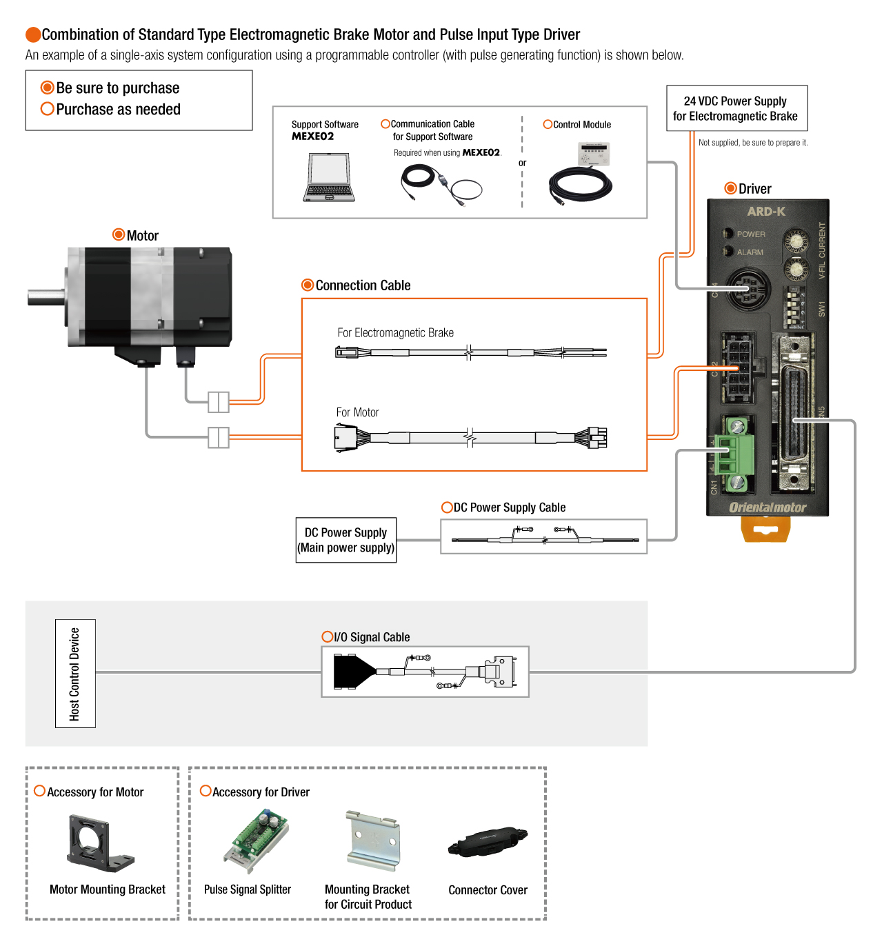 Pulse Input Type