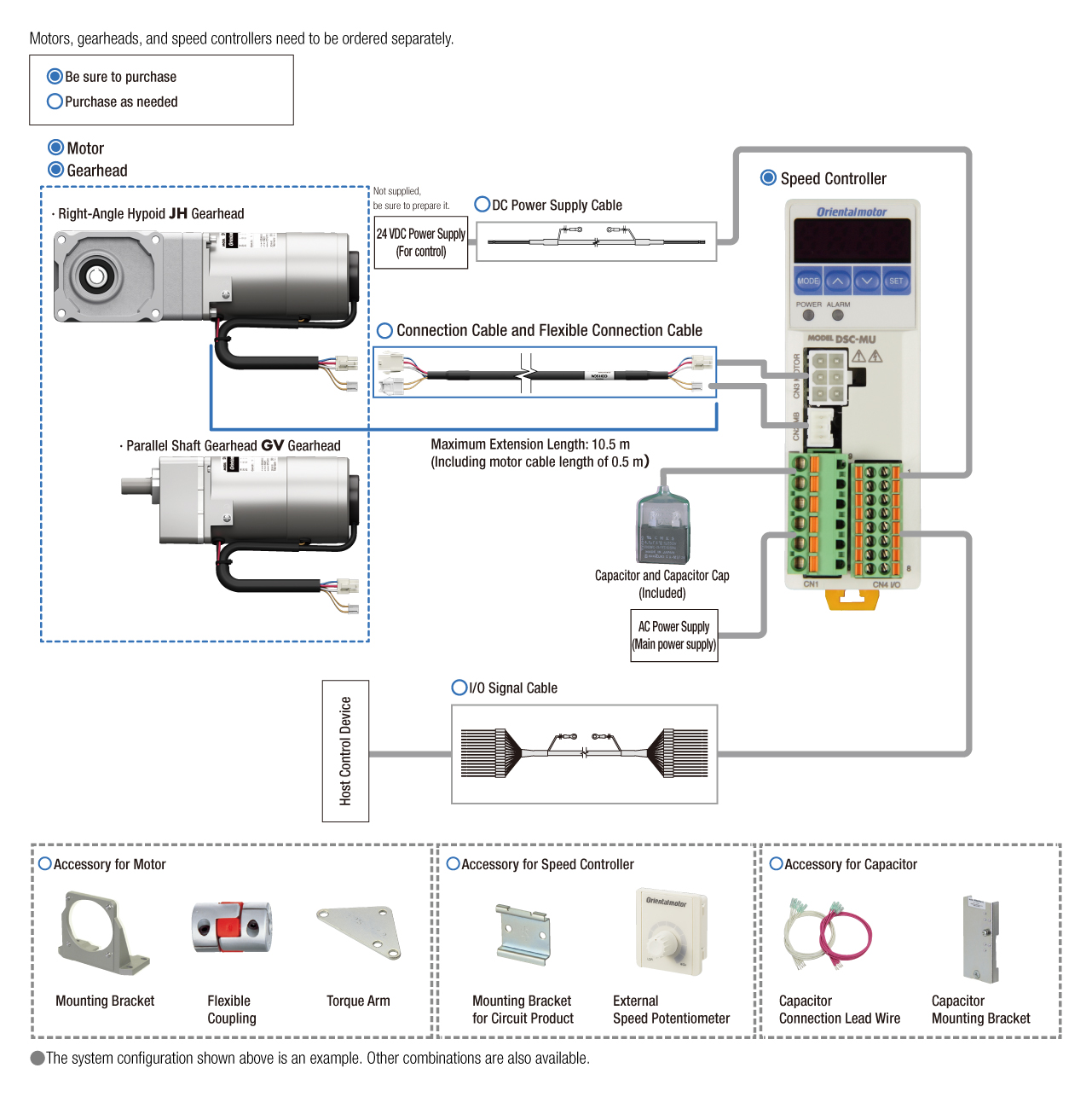 DSC Series System Configuration Diagram