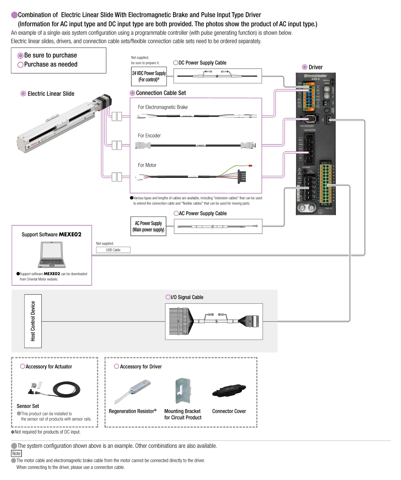 Pulse Input Type
