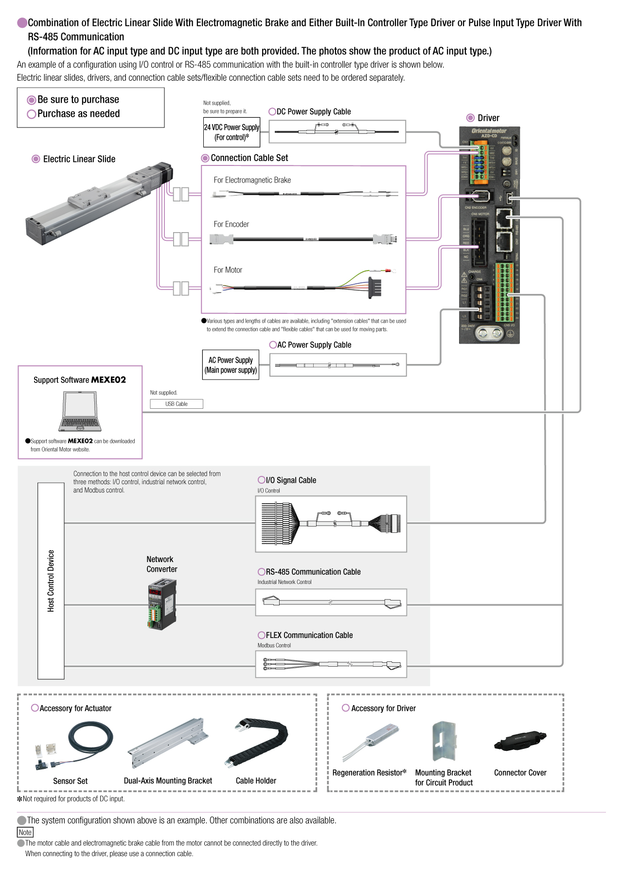 Built-in Controller Type/Pulse Input Type with RS-485 Communication