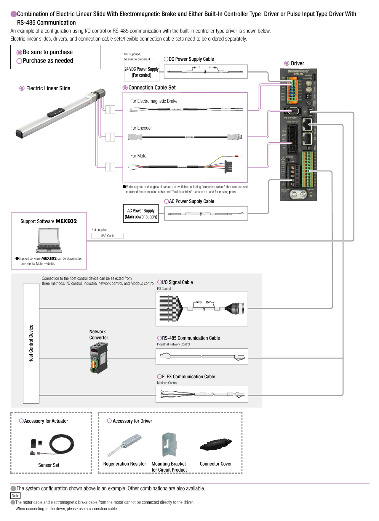 Built-in Controller Type/Pulse Input Type with RS-485 Communication