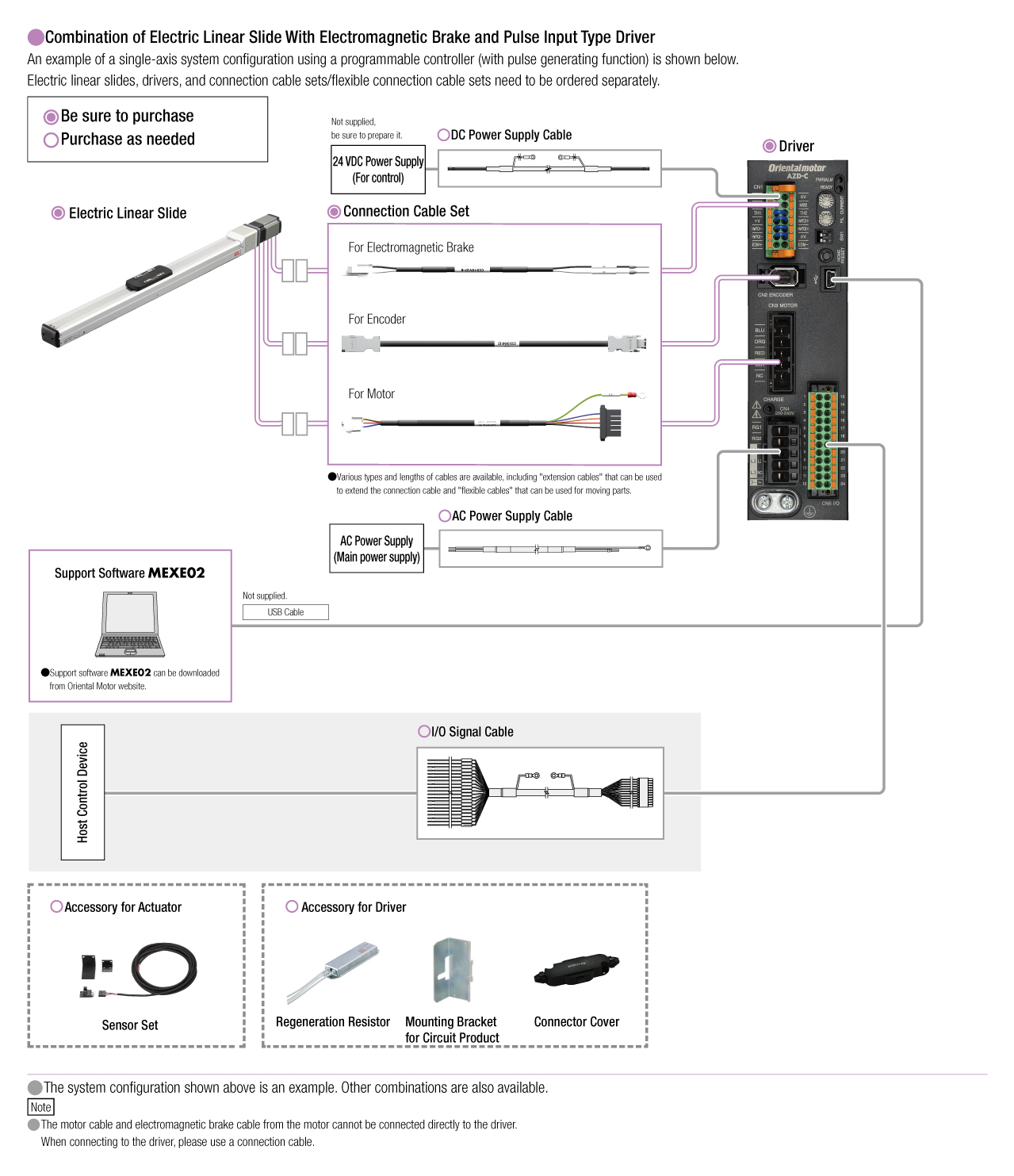 Pulse Input Type