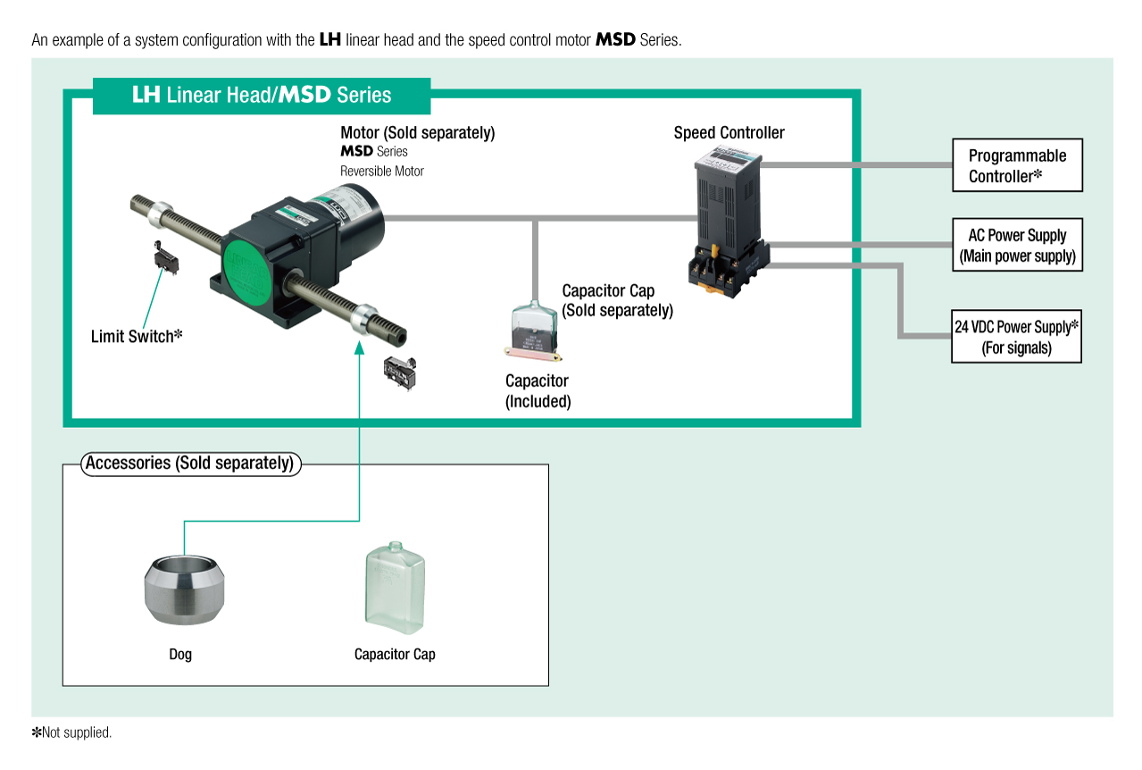 This is an example of a system configuration when using the LH linear head and the speed control motor MSD Series.