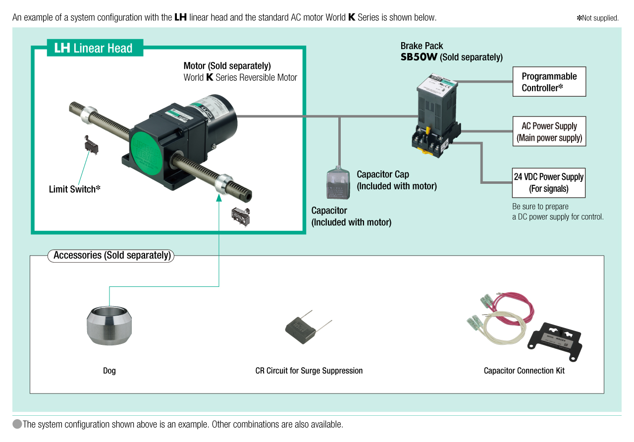 System Configuration