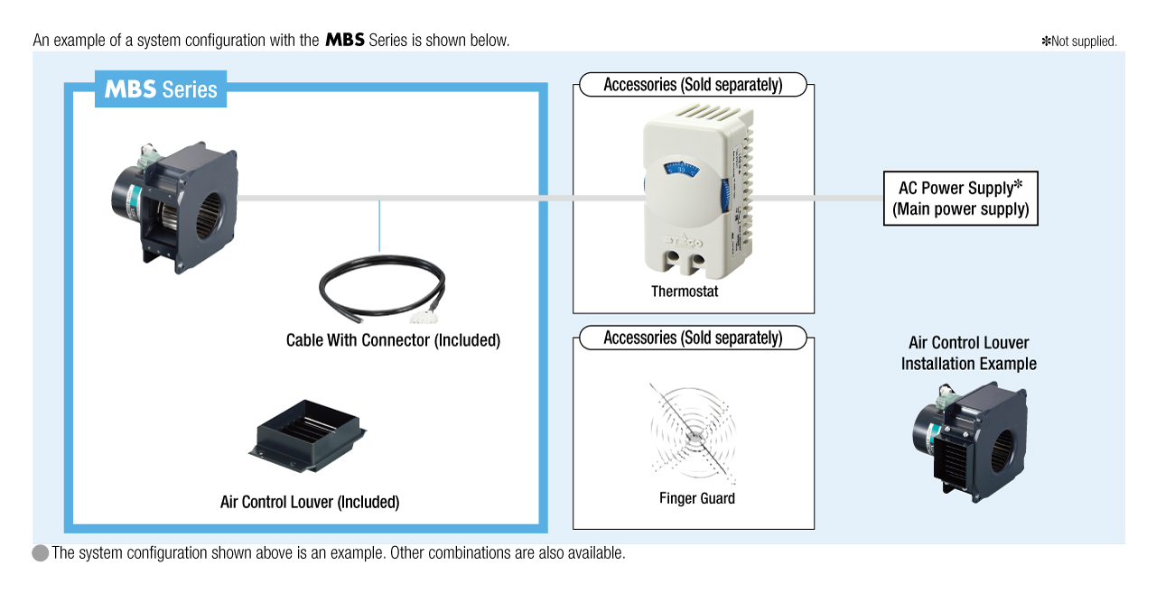System Configuration