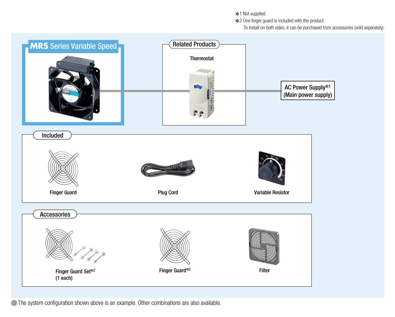 Variable Speed MRS Series