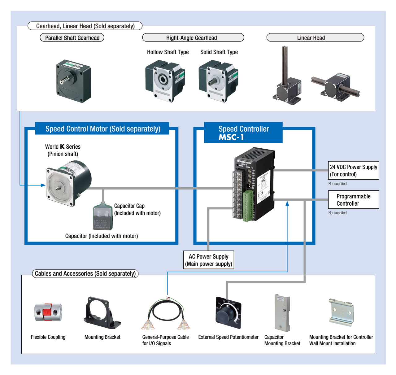 AC Speed Controller MSC-1 System Configuration