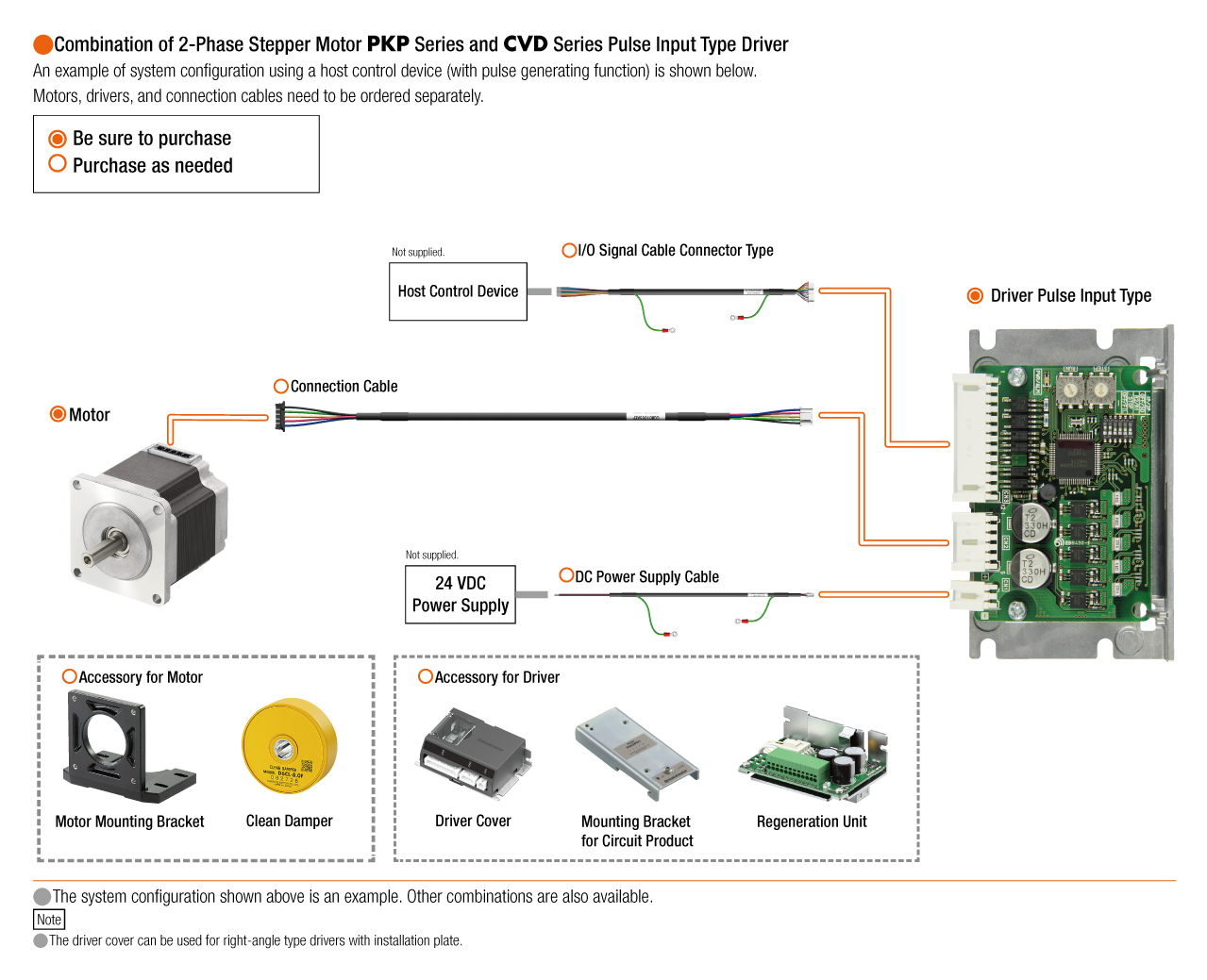 System Configuration