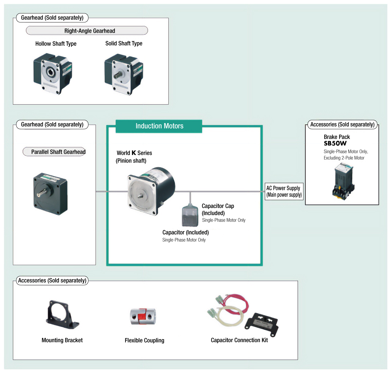 System Configuration