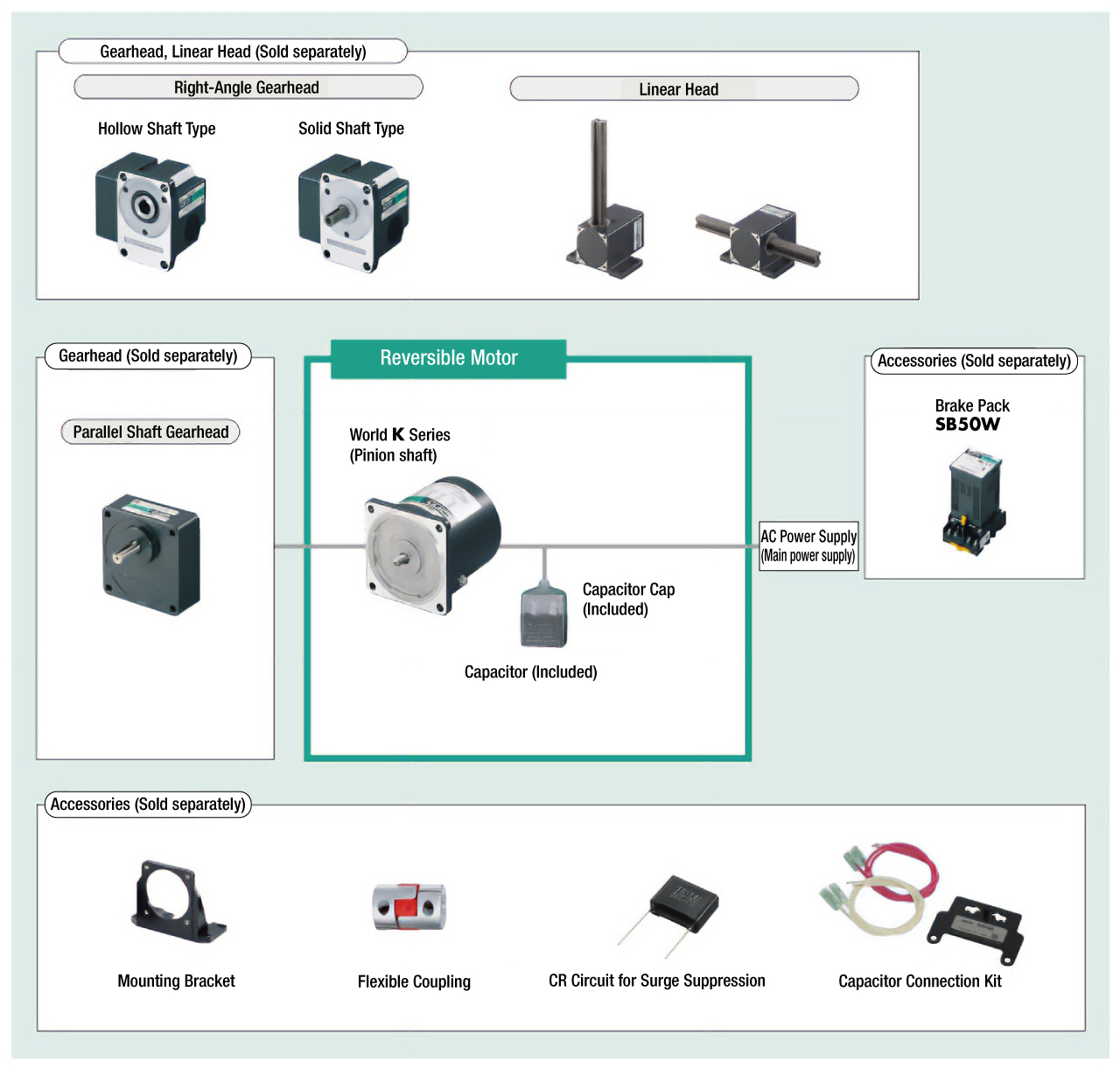 System Configuration