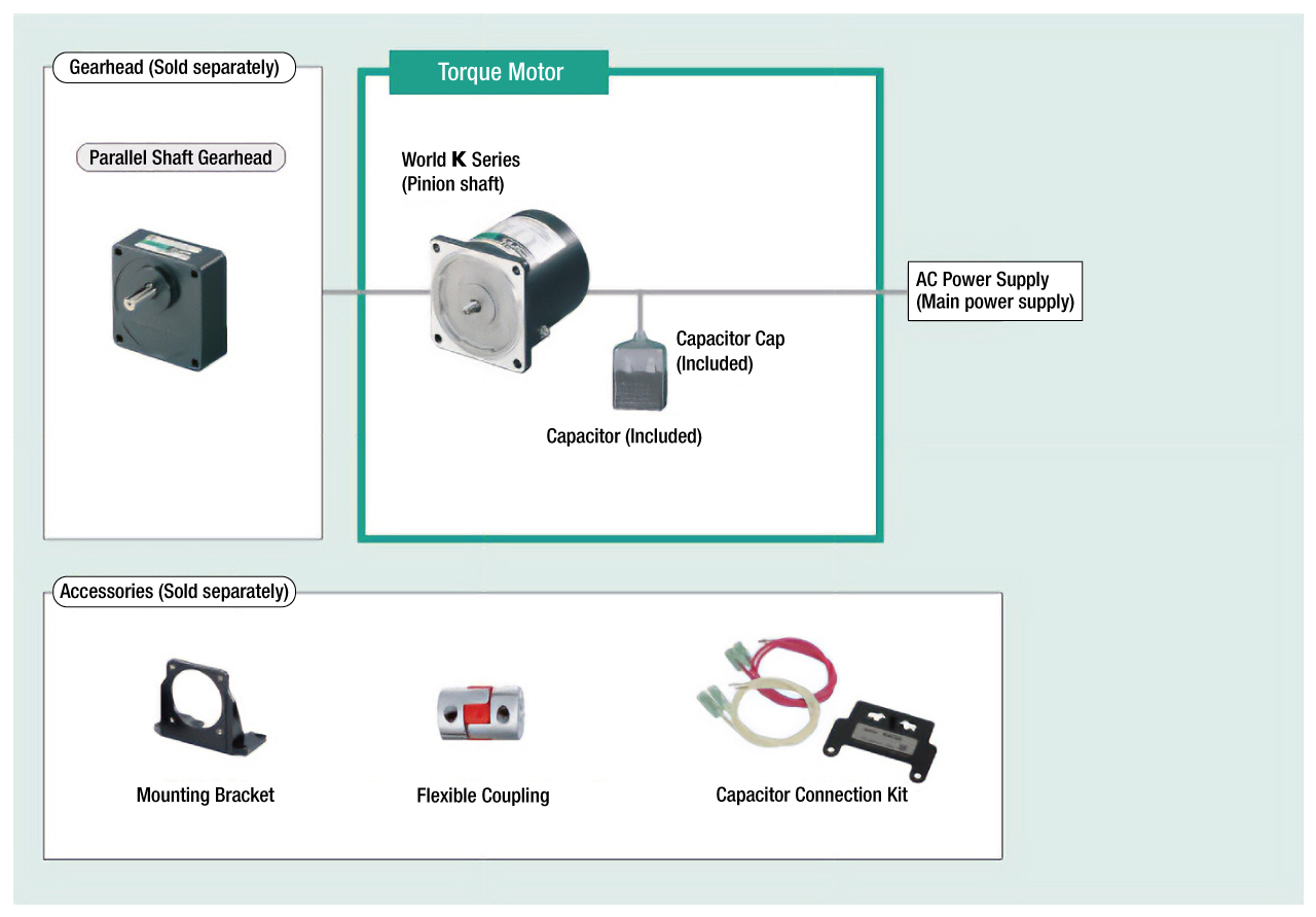 System Configuration