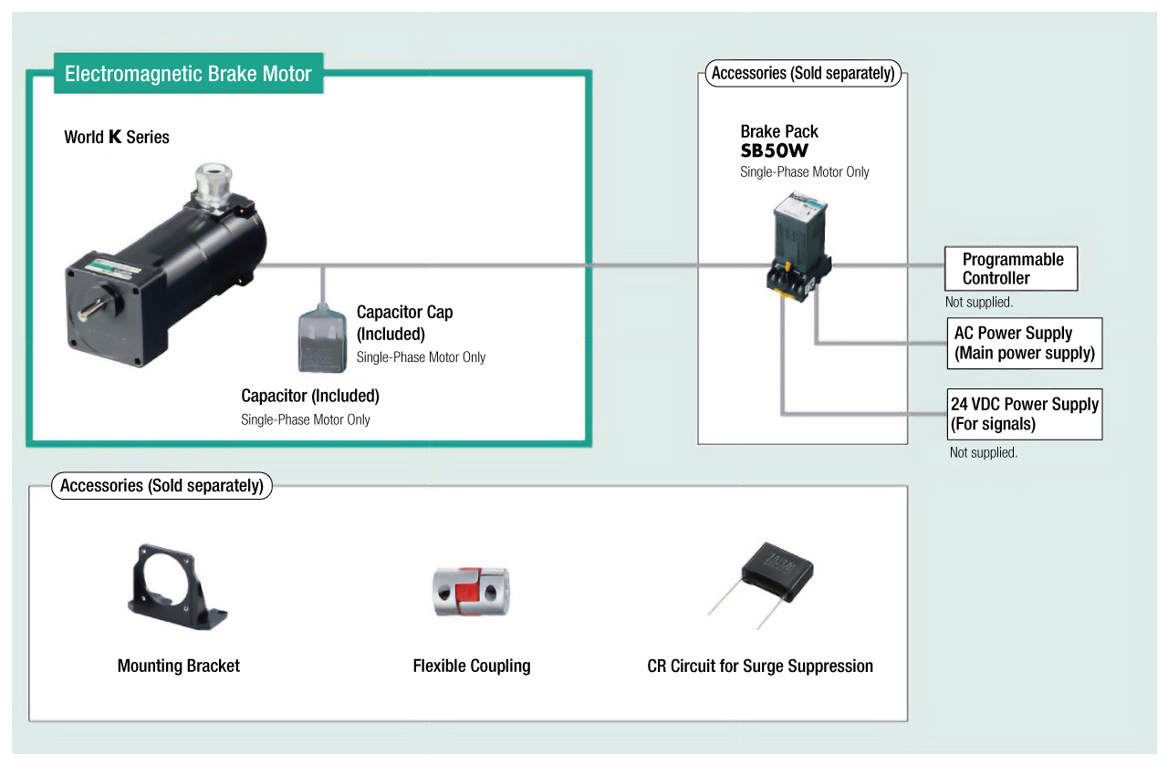 System Configuration
