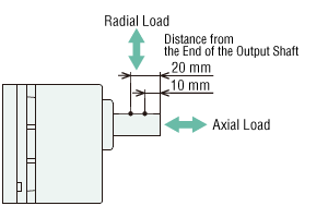 Round Shaft Type