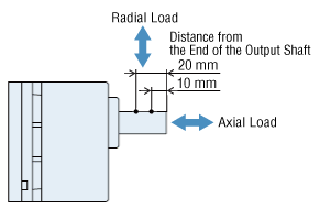 Load Illustration