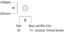 Bipolar (4 lead wires)