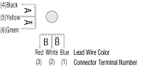 Unipolar (6 lead wires)