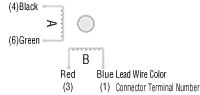 Bipolar (4 lead wires)